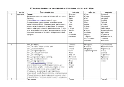 Дружная семейка: Тема недели: \"Дом и его части\"