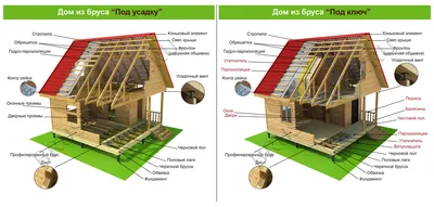 Дом из бруса одноэтажный 6х6 купить в Пестово цена 798000, площадь: 36 м2,  Брус 90х140 мм. с верандой