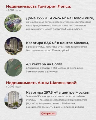 Светские районы Подмосковья: гид по Новой Риге | Tatler Россия