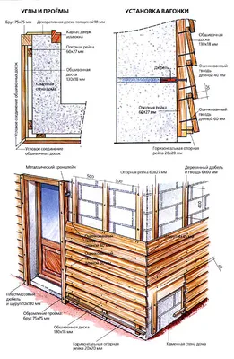 Обшивка вагонкой каменного дома | ivd.ru