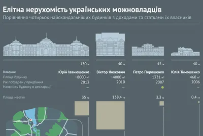 Украинский Белый дом и вилла в Испании: Недвижимость Порошенко – фото -  Финансы bigmir)net
