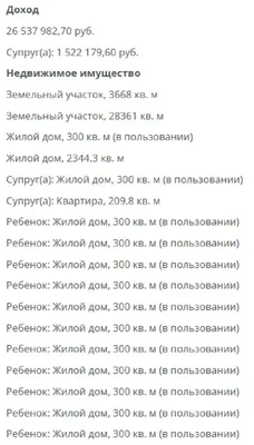 Доходы Рамзана Кадырова в 2016 году выросли вдвое - РИА Новости, 11.12.2019