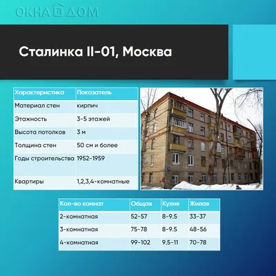 Вопросы реновации: дореволюционные и сталинские дома под снос