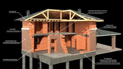 Строительство домов из керамических «под ключ» | СК «Дом мечты»