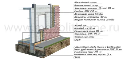 Одноэтажный кирпичный дом 124 м2 с фасадом из облицовочного кирпича из  России - YouTube