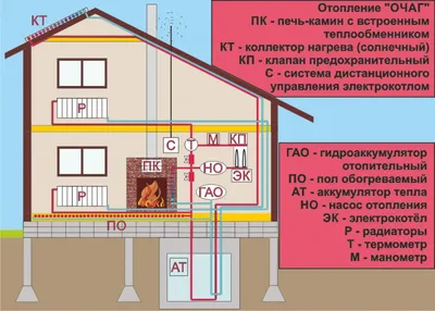 Типовой проект 144-23-89.13.87 5-комнатный жилой дом с печным отоплением  «Рийна-5-1». Для строительства в Эстонской ССР.