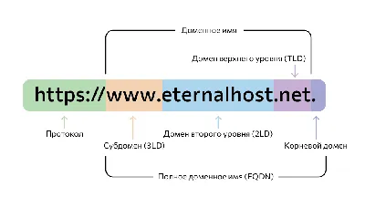 Домен фото фотографии