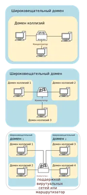 Что такое домен и как имя сайта влияет на продвижение