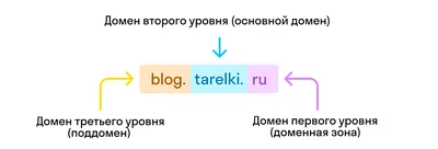 Что такое домен? | Глоссарий Интернет-маркетинга