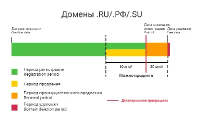 Как припарковать домен к хостингу? - Как создать сайт с нуля для  начинающих. Без конструкторов, без ucoz и на профессиональном хостинге