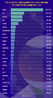 Домен: что это, для чего нужен и как выбрать | РБК Тренды