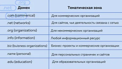 Как выбрать и купить домен и хостинг для сайта или интернет-магазина, Что  такое домен и хостинг