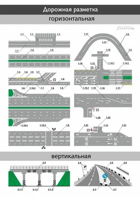 Раздел 34. Дорожная разметка - ПДД Украины 2023