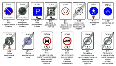 Дорожные знаки в картинках их обозначения с пояснениями 2023 года
