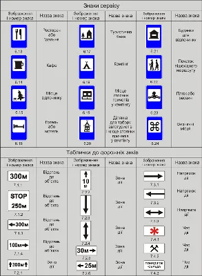 Дорожные знаки: группы дорожных знаков с пояснениями и картинками