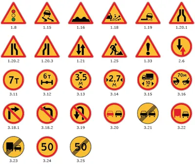 Классификация дорожных знаков
