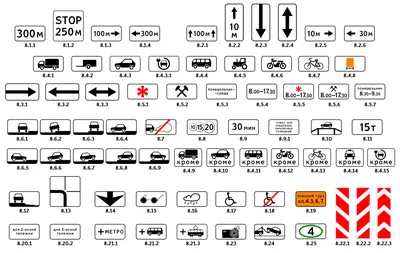 Дорожные знаки в картинках их обозначения с пояснениями 2023 года