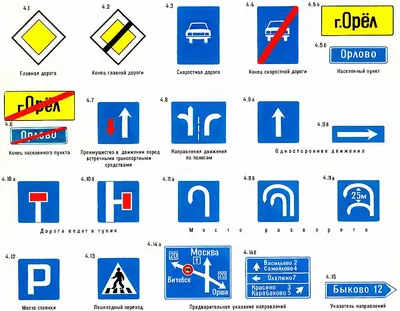 Дорожные знаки: группы дорожных знаков с пояснениями и картинками