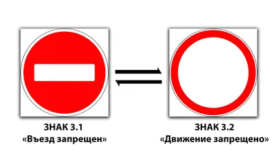 Запрещающие знаки дорожного движения в 2023 году - на Автошкола 177