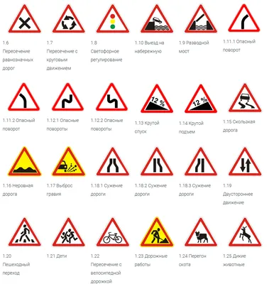 ПДД Узбекистана. ПРИЛОЖЕНИЕ №1 к правилам дорожного движения | Дорожные  знаки