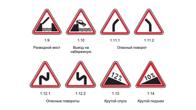 Запрещающие знаки дорожного движения в 2023 году - на Автошкола 177