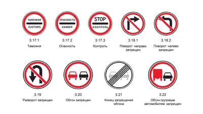 Дорожные знаки: группы дорожных знаков с пояснениями и картинками