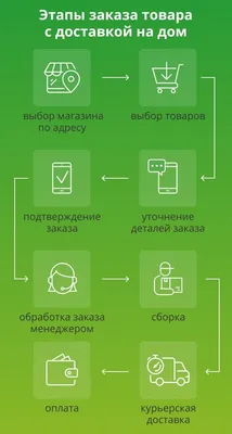 Модульный дом КАРКАС+ (Доставка и монтаж) | Каркас +