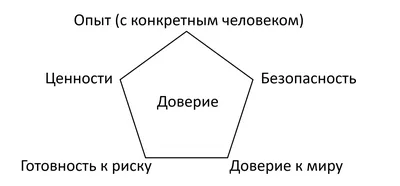 Глава ЦБ назвала необходимым вернуть доверие разочарованных инвесторов |  РБК Инвестиции