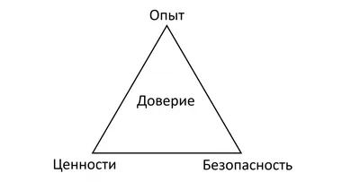 Не теряй доверие | muslim.kz