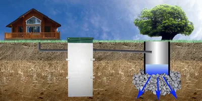 Как сделать дренаж на участке своими руками — устройство дренажной системы  для отвода воды с земельного участка