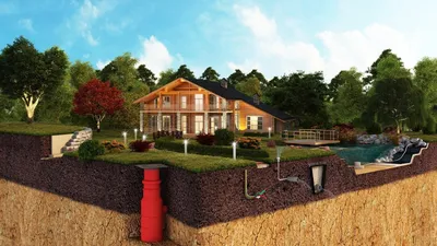 Как сделать дренаж на участке своими руками — устройство дренажной системы  для отвода воды с земельного участка