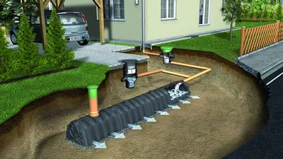 Фотография дренажной системы: защита вашего дома от разрушительных водных потоков