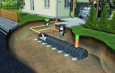 Фото дренажных систем: эффективное решение для защиты вашего дома и сада от воды и грязи