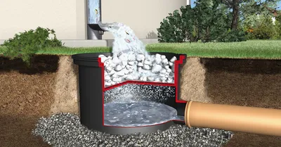 Фото дренажных систем: как избежать проблем с водой на вашем участке