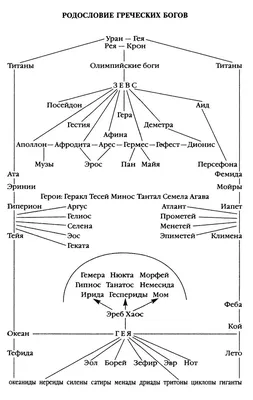 Иллюстрации древнегреческих богов - 70 фото
