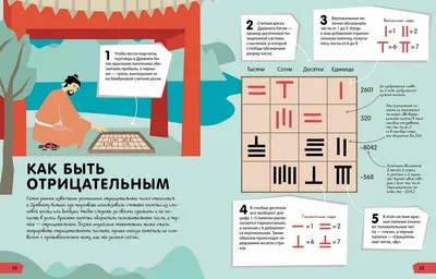 Образование Холст Картина Математика плакаты и принты пифагоры Гаусс Эйлер  картинки математики подарок украшение для классной комнаты | AliExpress