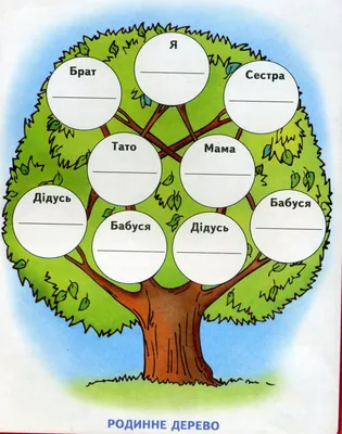 родине дерево | Family tree project, Family tree, Family tree template