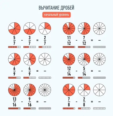 Дроби — как объяснить ребенку действия с дробями