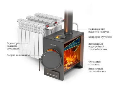 Печь отопительная – как выбрать дровяную печь для дома и дачи