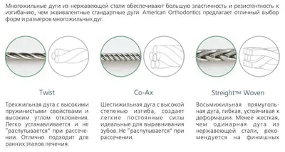 Дуги многожильные Интернет магазин ортодонтических товаров: брекеты,  трейнеры Компания ОРТОПЛАН г. Уфа