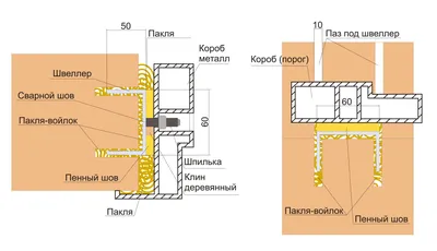 Окосячка дверей в деревянном доме, обсада окосячка дверей