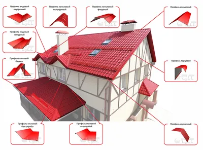 Возможные виды двускатных крыш. Обзор видов конструкции двускатной крыши -  Дом Дока