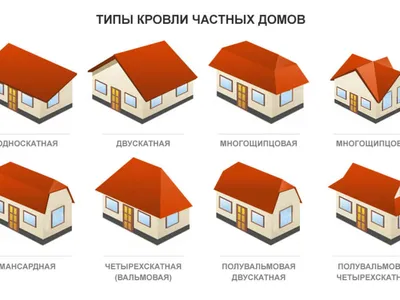 Красивые крыши: одно и двускатные, конические, вальмовые и с мансардой - 35  фото