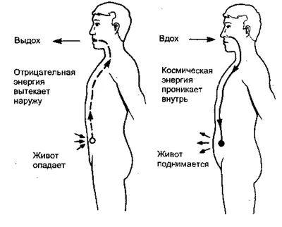 Упражения-приветствия, дыхательная гимнастика, игровое... | Интересный  контент в группе МУЗЫКАЛЬНЫЙ РУКОВОДИТЕЛЬ ДОУ