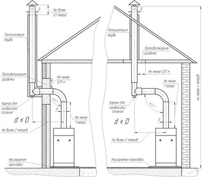 Как правильно установить дымоход для камина в частном доме - BM Строй