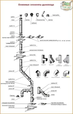 Дымоход для газового котла в частном доме: полное руководство по выбору -  Компания «РосстИН»