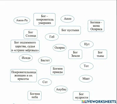 Божественные силы и боги Древнего Египта (боги Египта)