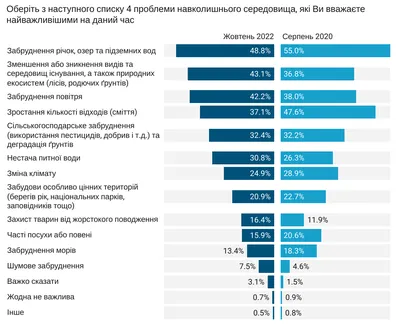 Міжнародні експерти: РФ ігнорує екологічні проблеми на окупованих нею  територіях України | Черноморская ТРК