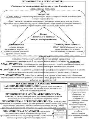 Экономическая безопасность РФ | Обо всем | Дзен