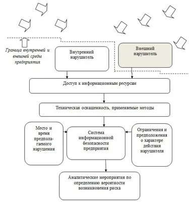 Экономическая безопасность. Выполнение курсовой работы :  учебно-методическое пособие для выполнения курсовой работы [для студентов  по специальности 38.05.01 «Экономическая безопасность», специализация  38.05.01.01 «Экономико-правовое обеспечение ...